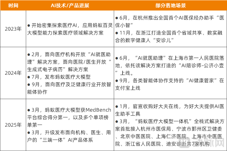 图片4密集动作.png