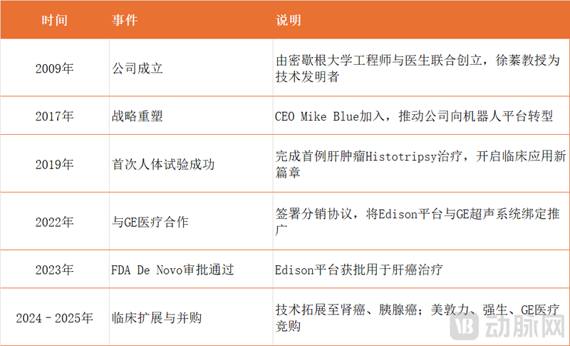 发展历程.png