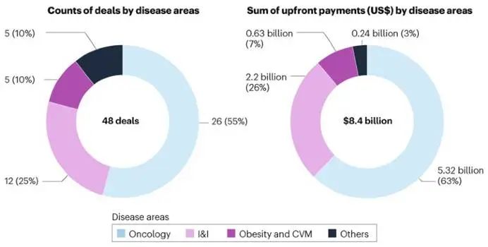 图表
AI 生成的内容可能不正确。
