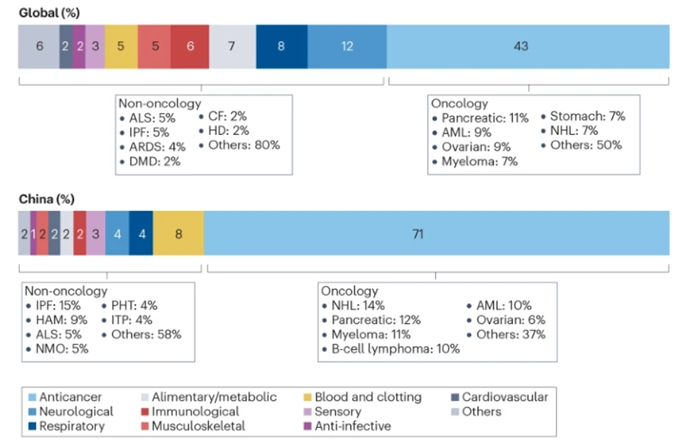 表格

AI 生成的内容可能不正确。