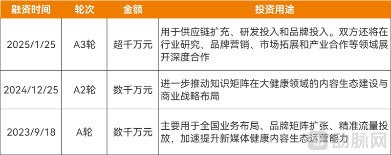 图片3融资历程.png