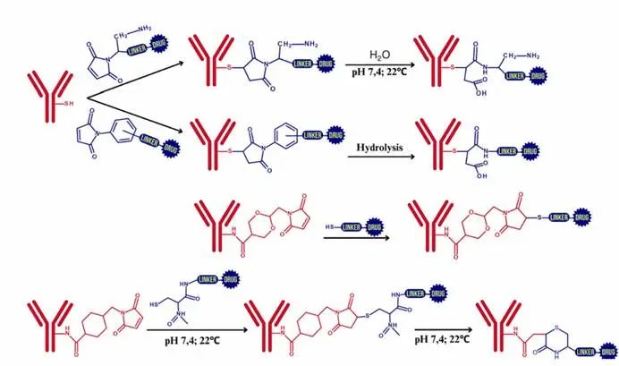图示, 示意图

AI 生成的内容可能不正确。
