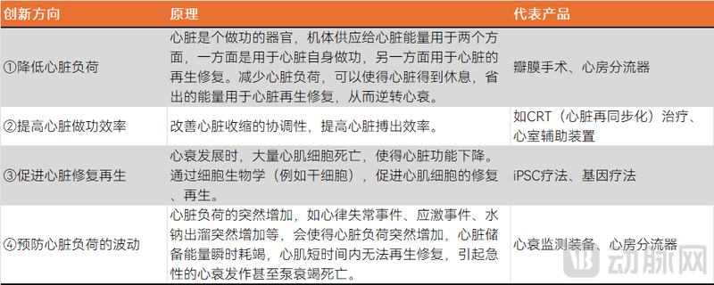 治疗方向.png