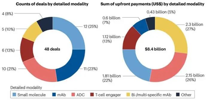 图表, 饼图
AI 生成的内容可能不正确。