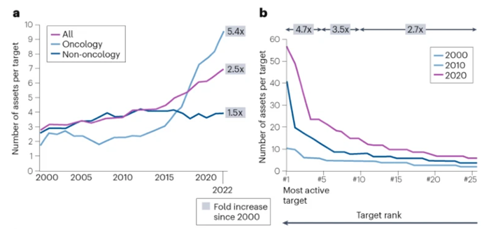 图表, 折线图

AI 生成的内容可能不正确。