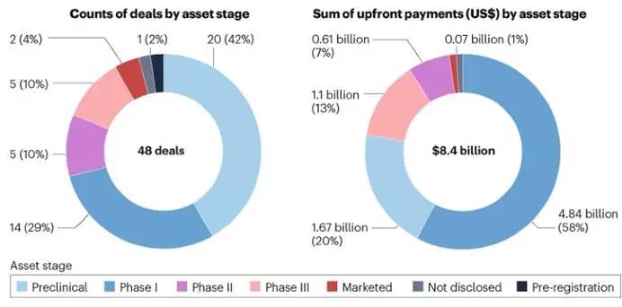 图表, 饼图
AI 生成的内容可能不正确。