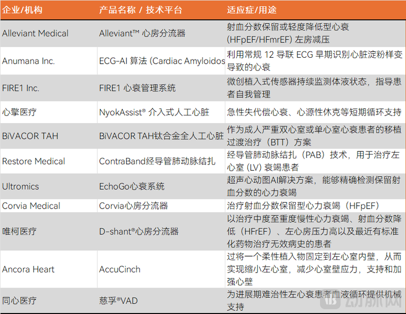 FDA突破设备.png