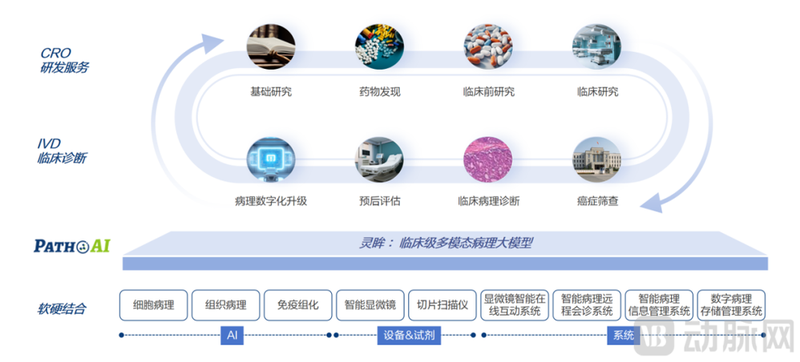医策融资2.png