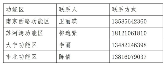 功能区联系方式.png 功能区联系方式.png